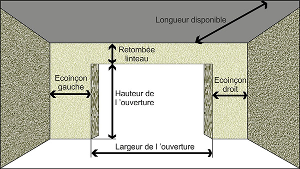 Quelle largeur pour une porte de garage sectionnelle ?